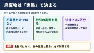廃棄物の意味と基本的な考え方