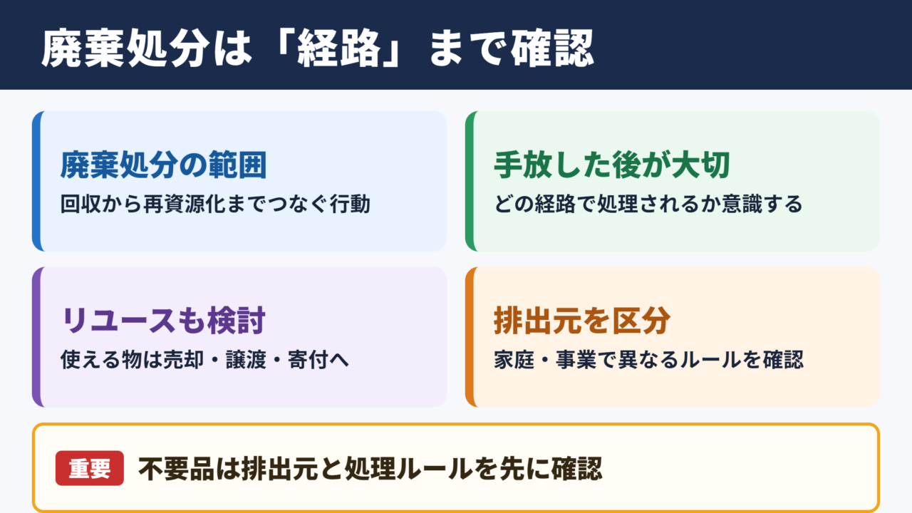 廃棄処分の意味と適切な対応