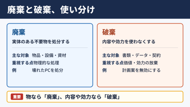 廃棄と破棄の違い