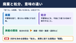 廃棄と処分の違い