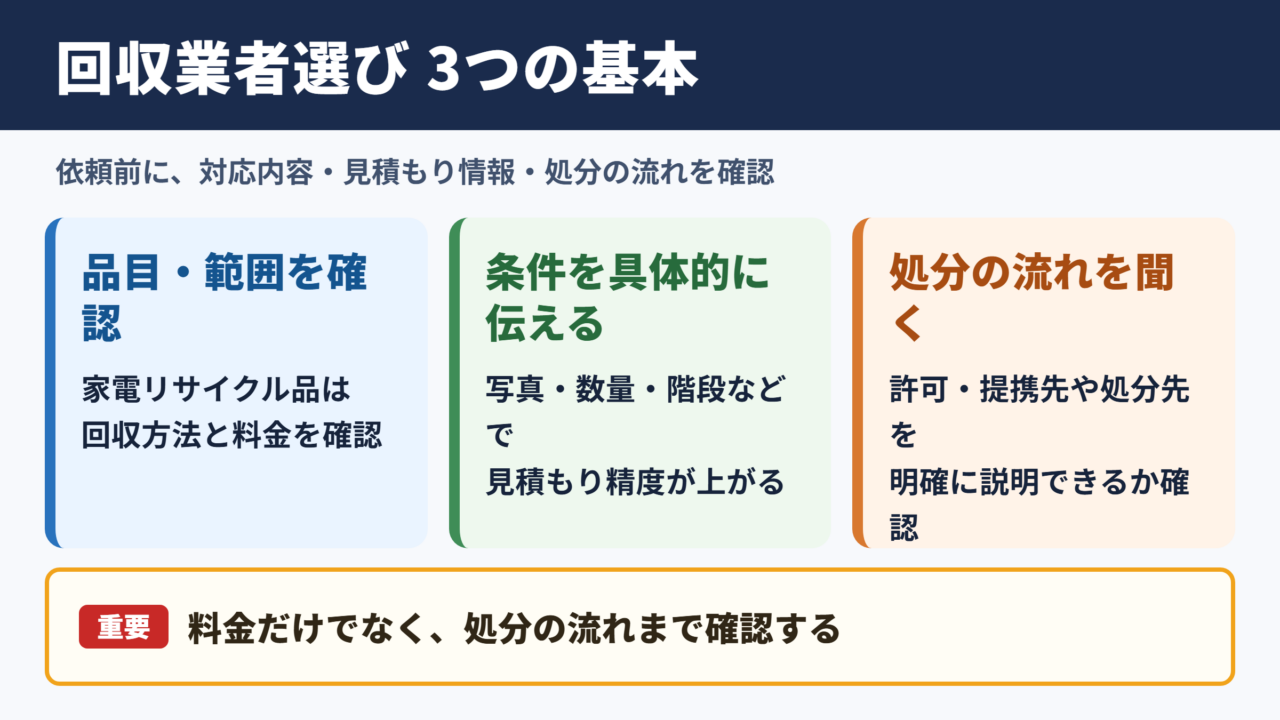 回収業者選びの基本ポイント