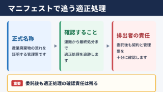 廃棄マニフェストの意味と排出事業者の責任