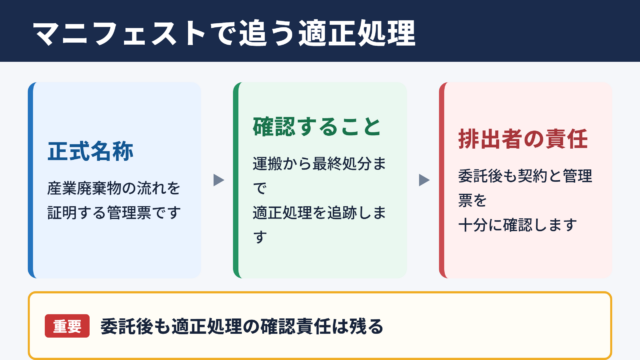廃棄マニフェストの意味と排出事業者の責任