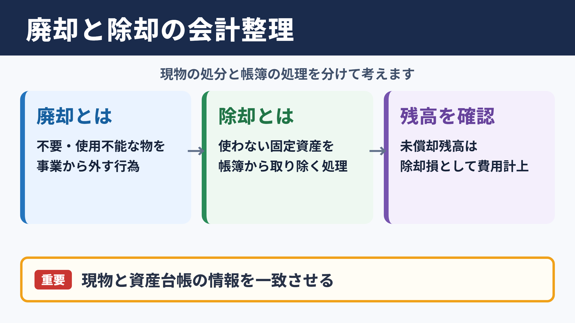 廃却の意味と会計処理の基本