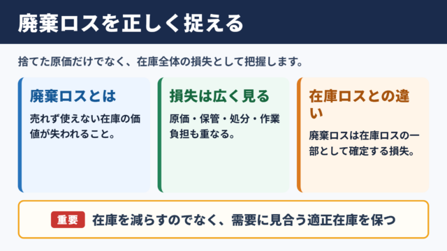 廃棄ロスの意味と在庫管理における位置づけ