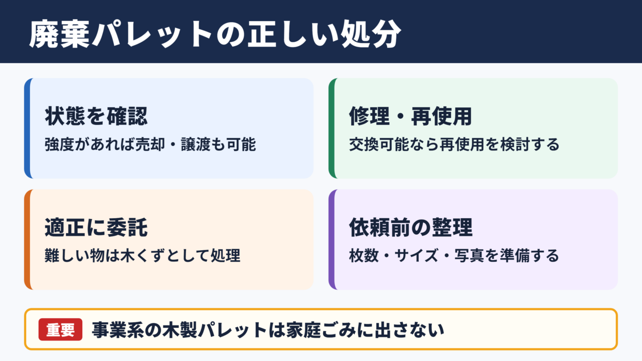 廃棄パレットの処分方法