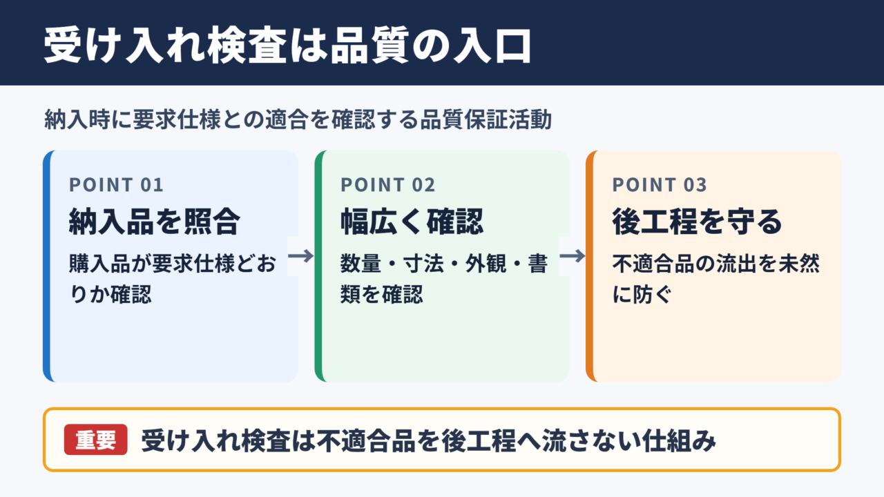 受け入れ検査の意味と品質管理における役割