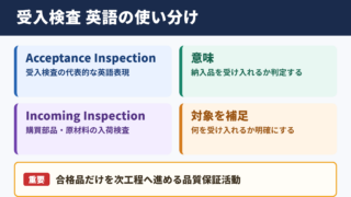 受入検査の英語表記と基本表現