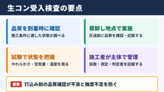 生コンの受入検査の意味と実施時点