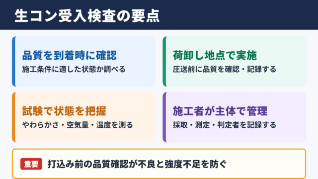 生コンの受入検査の意味と実施時点