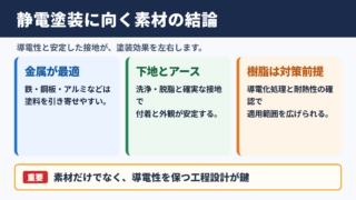 静電塗装に向く素材の結論