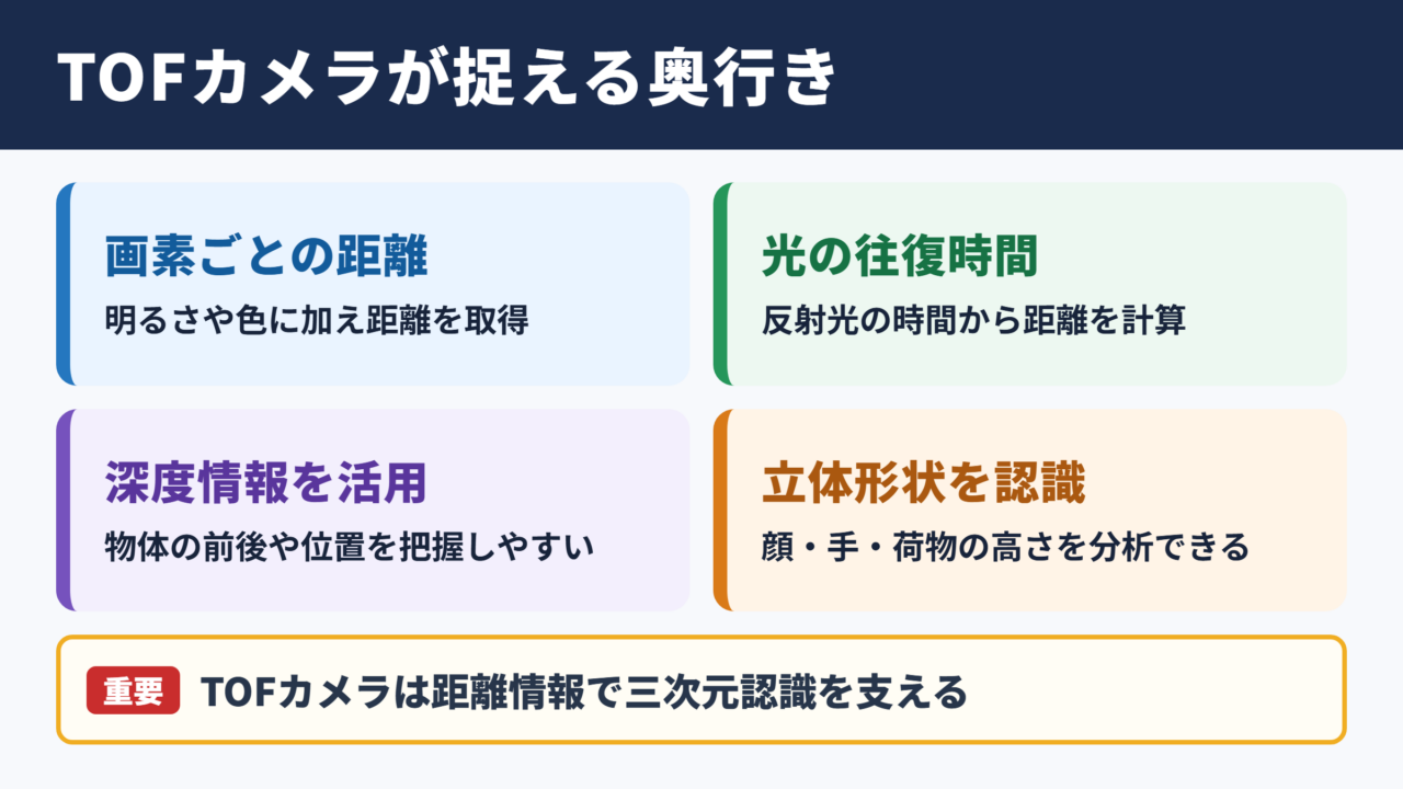 TOFカメラでできること