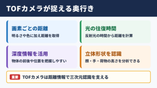 TOFカメラでできること
