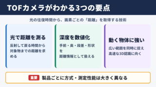 TOFカメラの特徴と結論