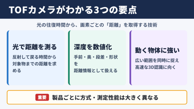 TOFカメラの特徴と結論