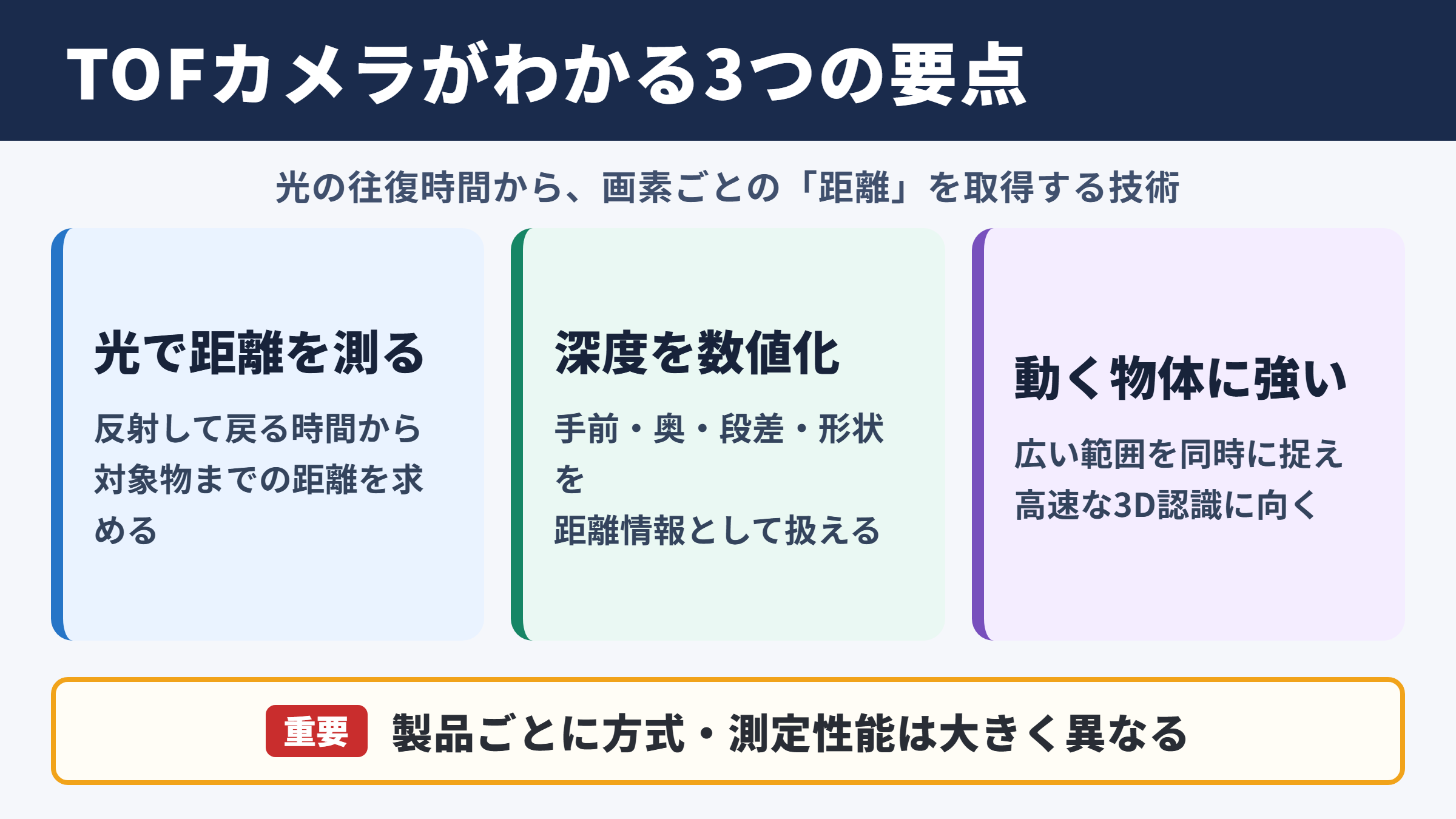 TOFカメラの特徴と結論