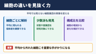 シングルセル解析のメリット