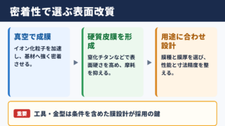 イオンプレーティングの特徴と結論