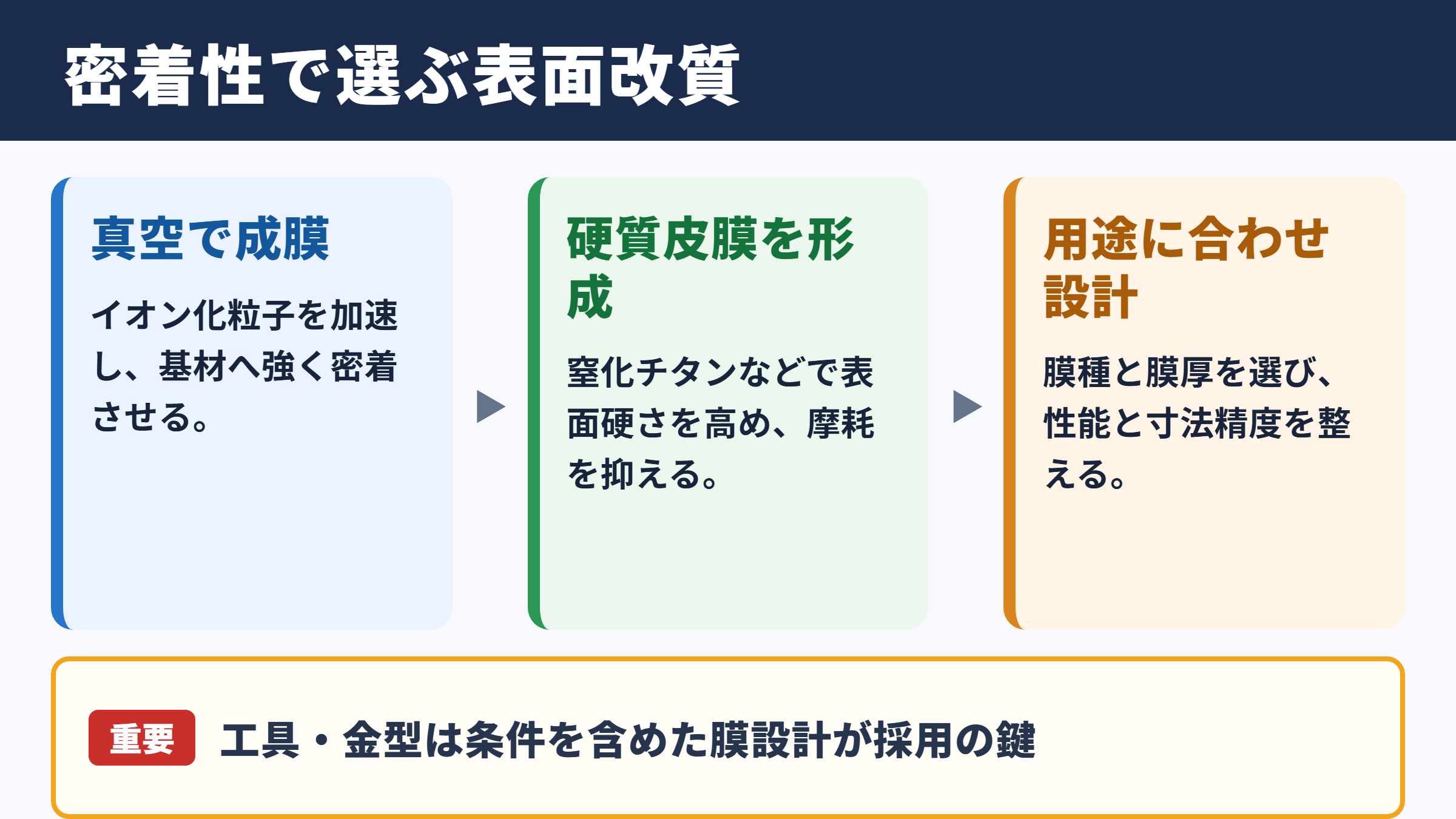 イオンプレーティングの特徴と結論