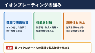 イオンプレーティングの用途と特徴