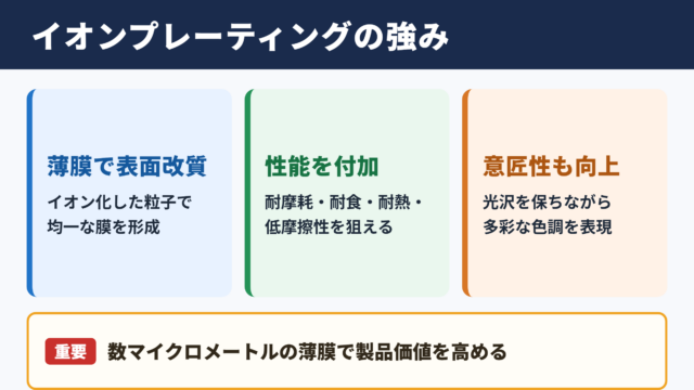 イオンプレーティングの用途と特徴