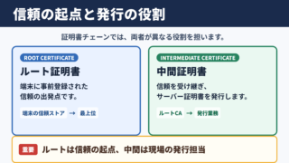 中間証明書とルート証明書の違い