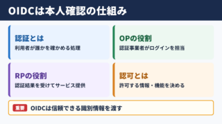 OpenID Connect（OIDC）の意味と役割