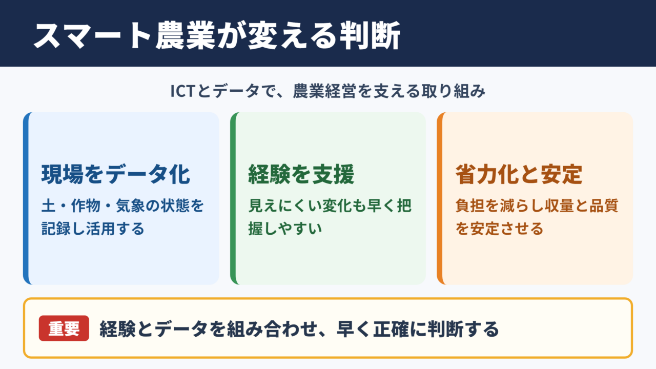 スマート農業の意味と期待される効果