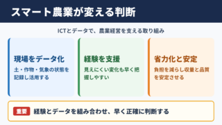 スマート農業の意味と期待される効果