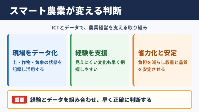 スマート農業の意味と期待される効果