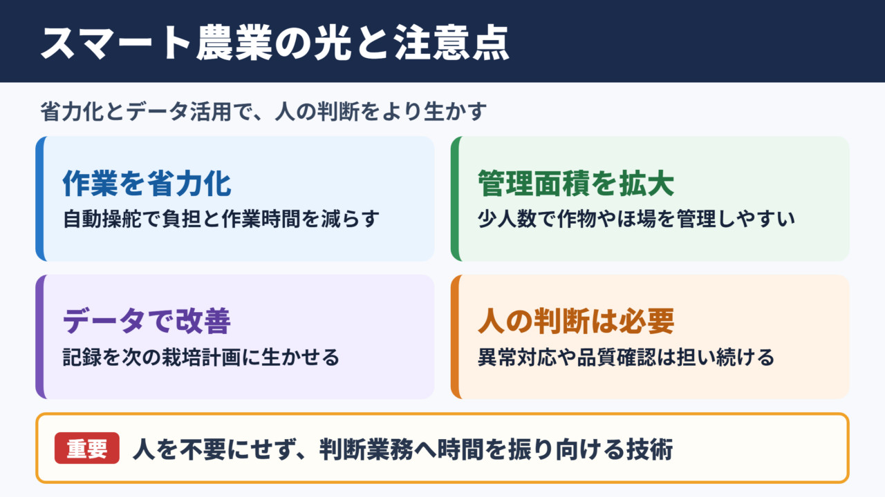 スマート農業のメリットとデメリット