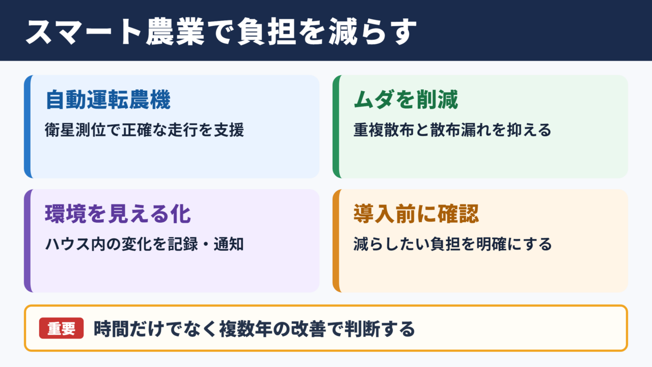 スマート農業の先進事例と導入効果
