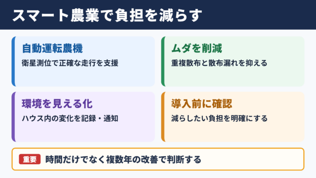 スマート農業の先進事例と導入効果