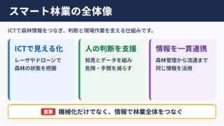 スマート林業の意味と全体像