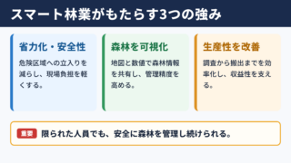 スマート林業のメリット