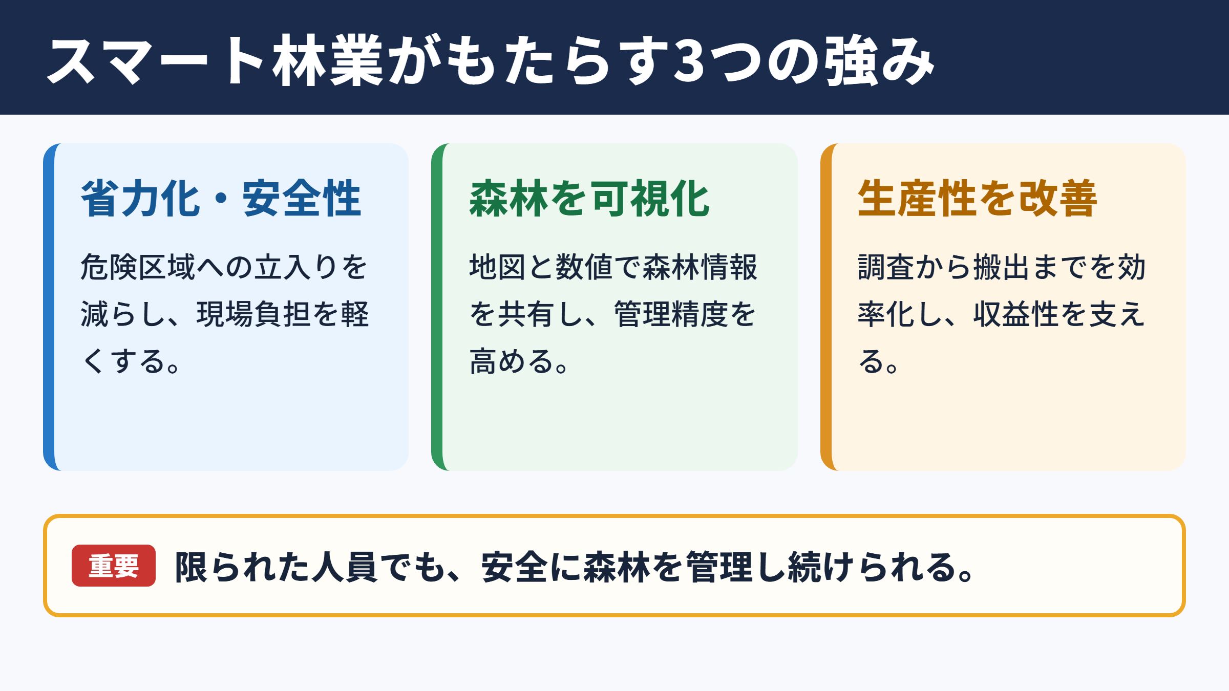 スマート林業のメリット