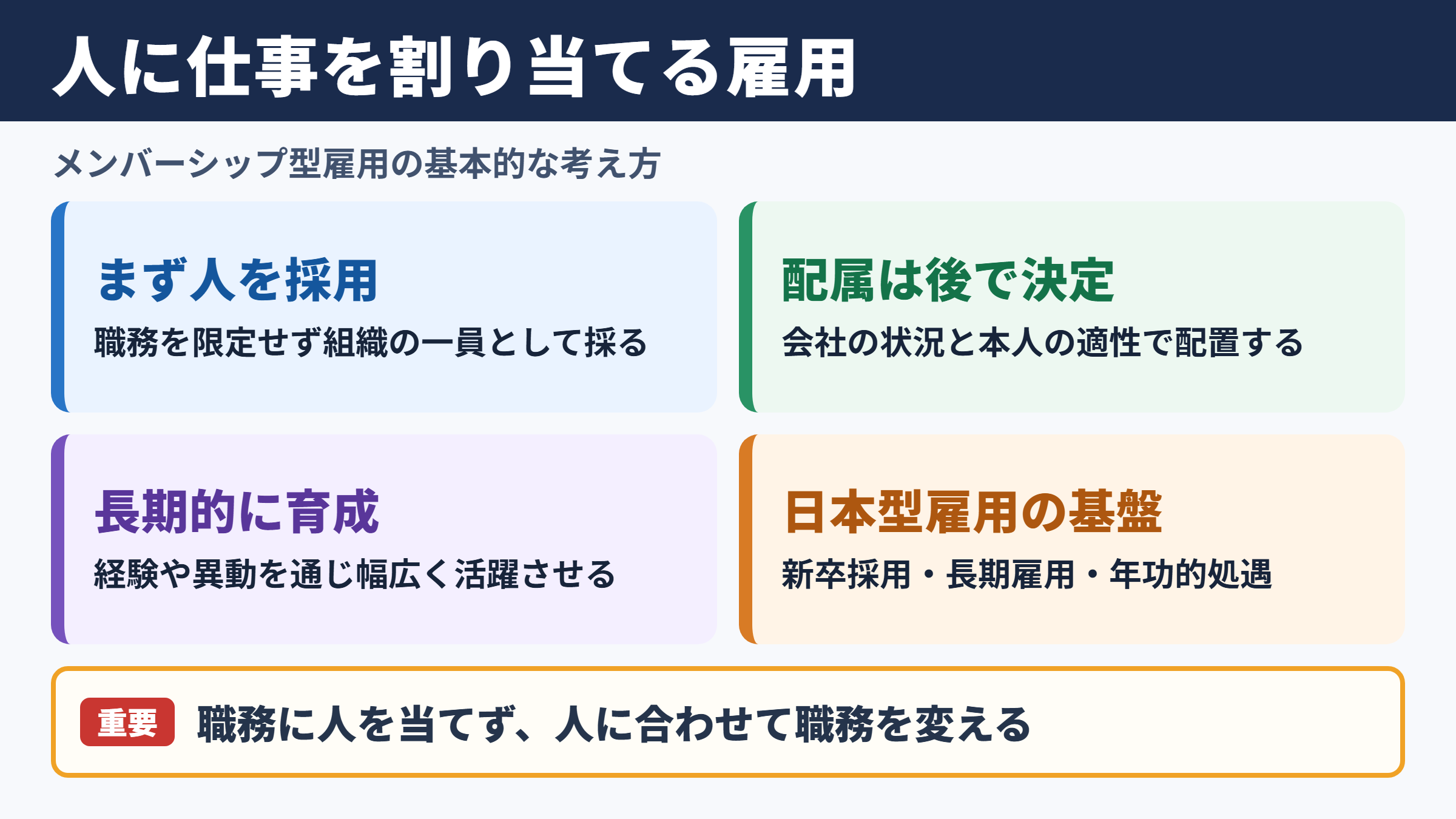 メンバーシップ型雇用の意味