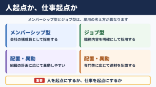 メンバーシップ型とジョブ型の違い