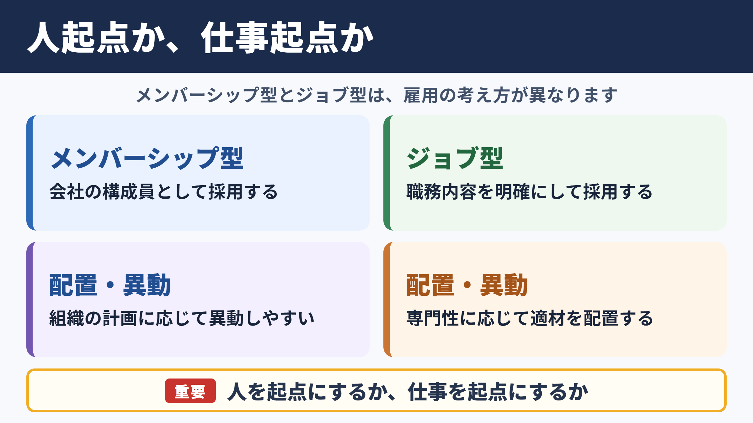 メンバーシップ型とジョブ型の違い