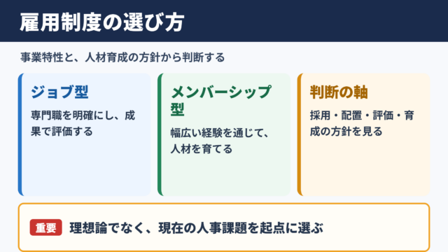 ジョブ型とメンバーシップ型の選び方