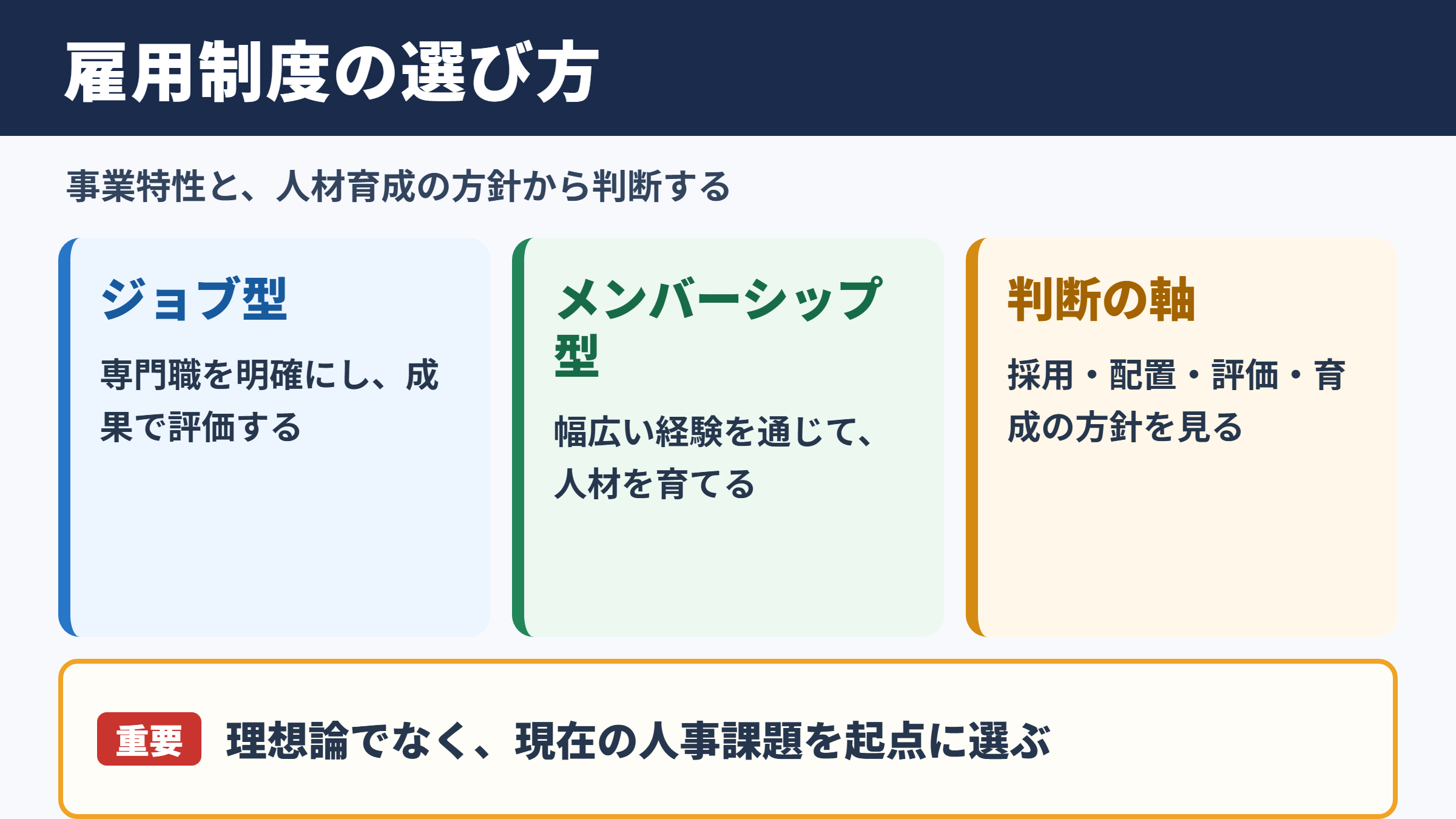 ジョブ型とメンバーシップ型の選び方