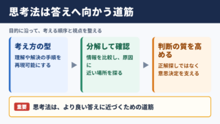 思考法の意味と役割