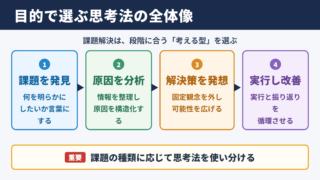 思考法の一覧と活用シーン