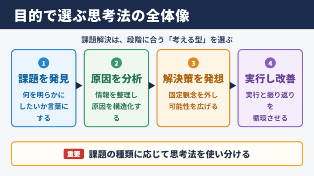 思考法の一覧と活用シーン