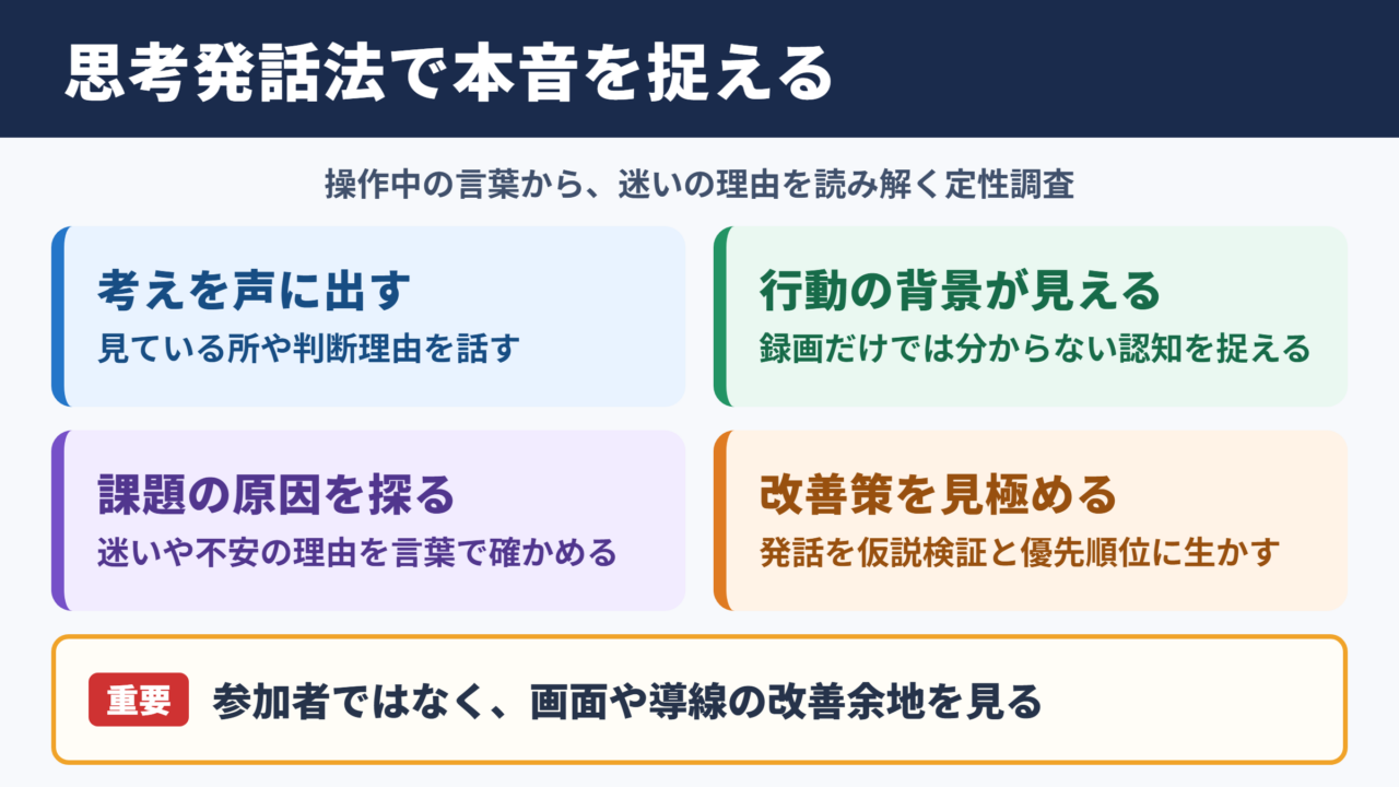 思考発話法の意味と調査で得られる結論