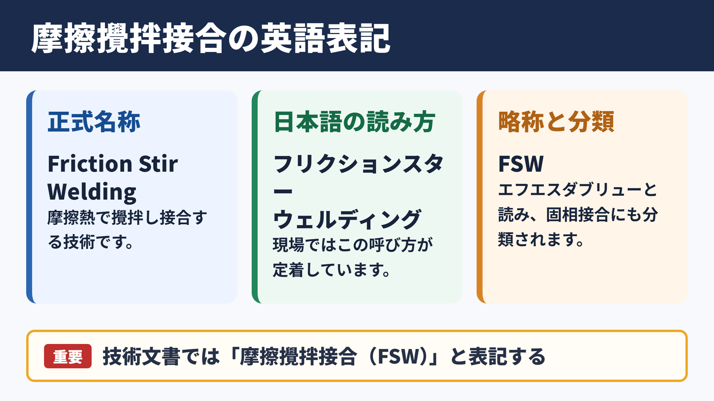 摩擦攪拌接合の英語表記と読み方