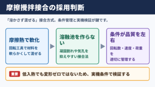 摩擦攪拌接合の特徴と採用判断