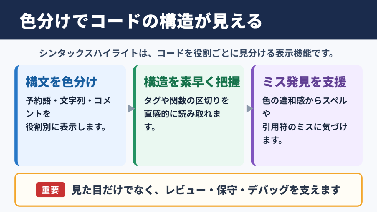 シンタックスハイライトの意味と役割