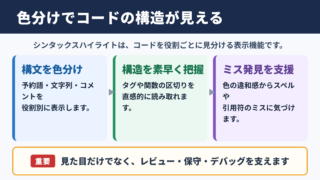 シンタックスハイライトの意味と役割