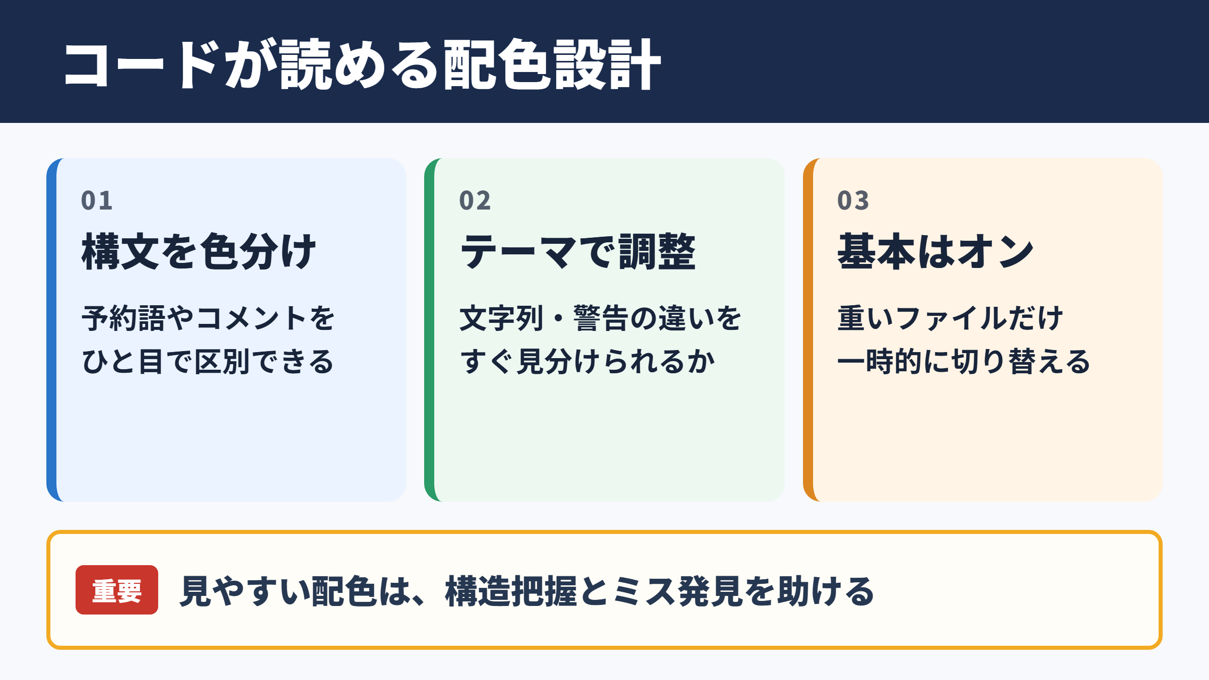 シンタックスハイライト設定の基本方針